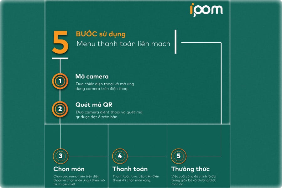 Quy trình 5 bước thực đơn không tiếp xúc